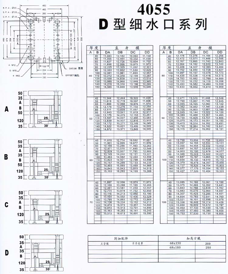 4055D型細水口系列