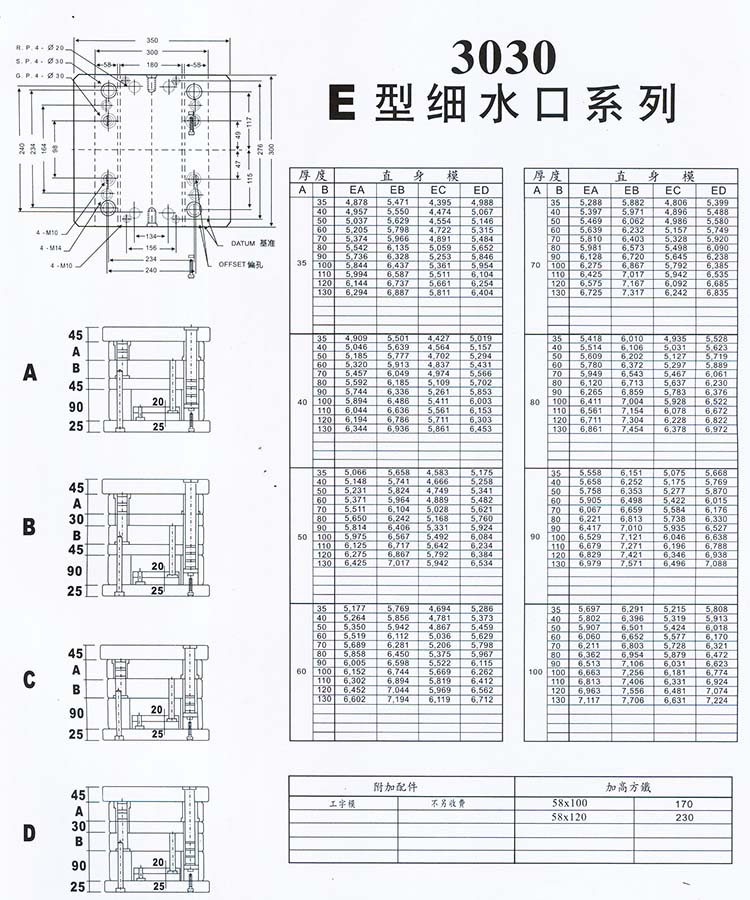 3030E型細水口系列