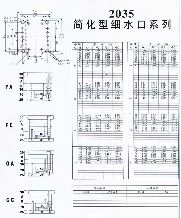 2035簡化型細(xì)水口系列