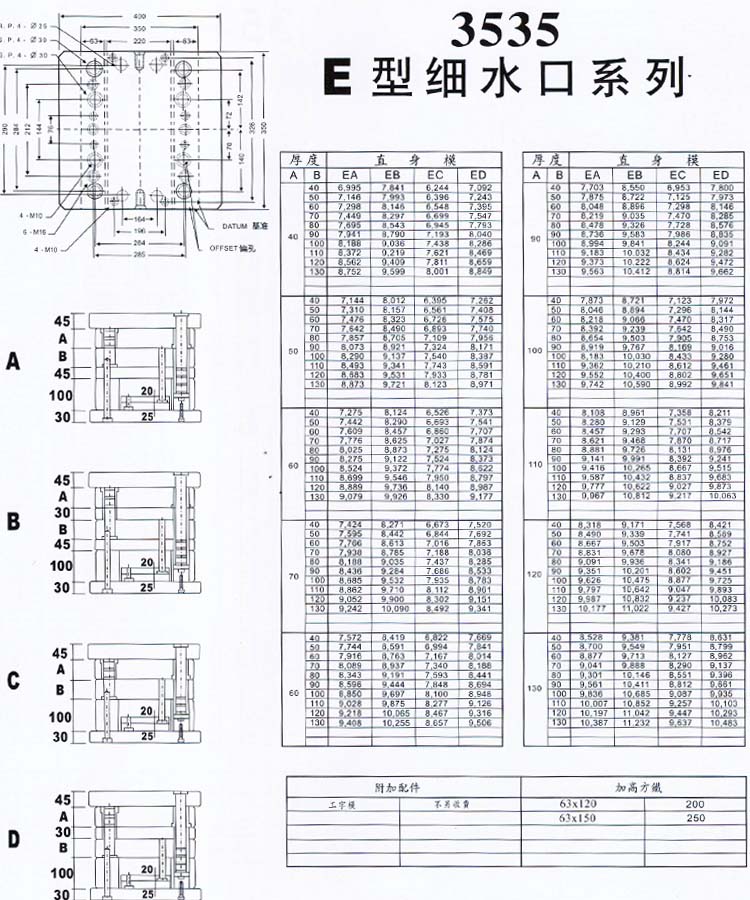 3535E型細水口系列