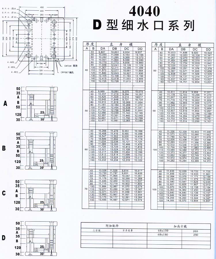 4040D型細水口系列