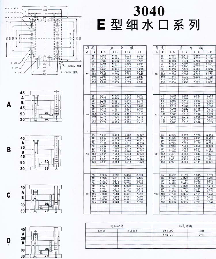 3040E型細水口系列