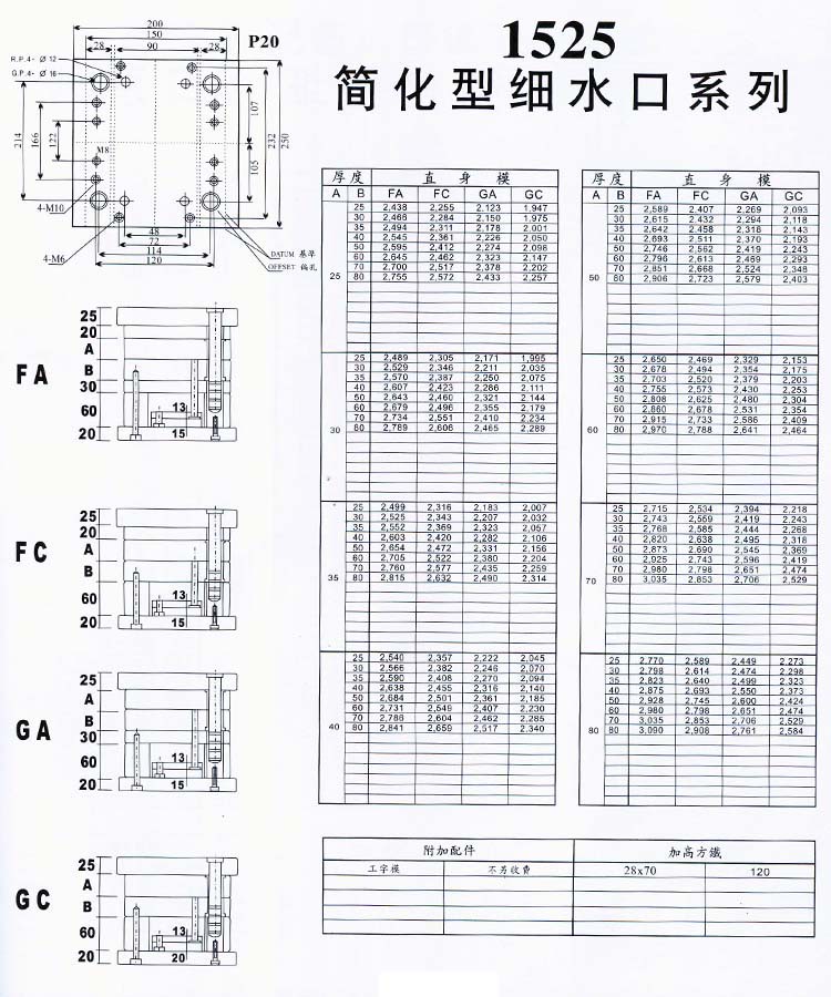 1525簡化型細(xì)水口系列