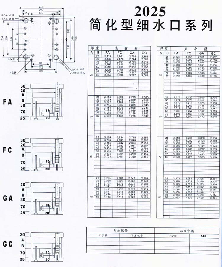 2025簡化型細(xì)水口系列