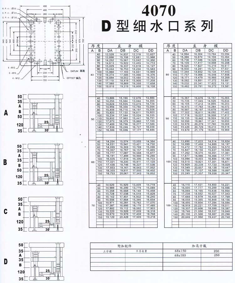 4070D型細水口系列