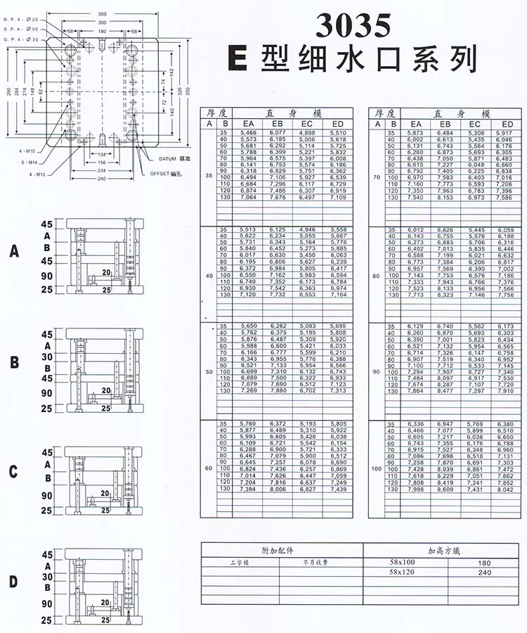 3035E型細水口系列